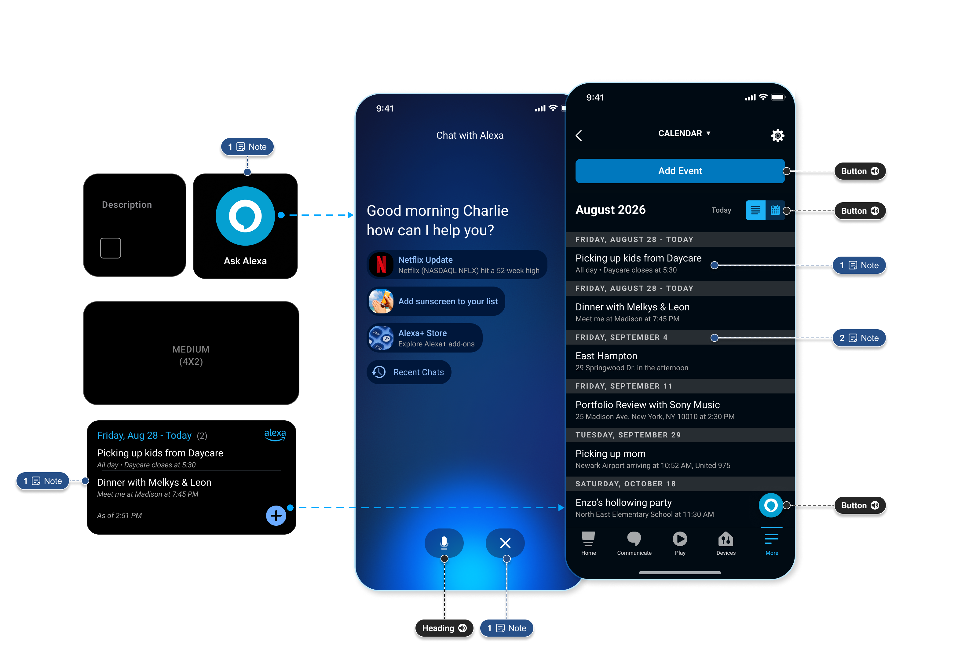 Annotated diagram of three ingress points into Alexa Calendar: the home-screen widget's quick-add button, the Ask Alexa chat screen answering 'what's on my calendar today,' and the in-app Calendar list view — each annotated with VoiceOver accessibility labels for buttons, headings, and notes