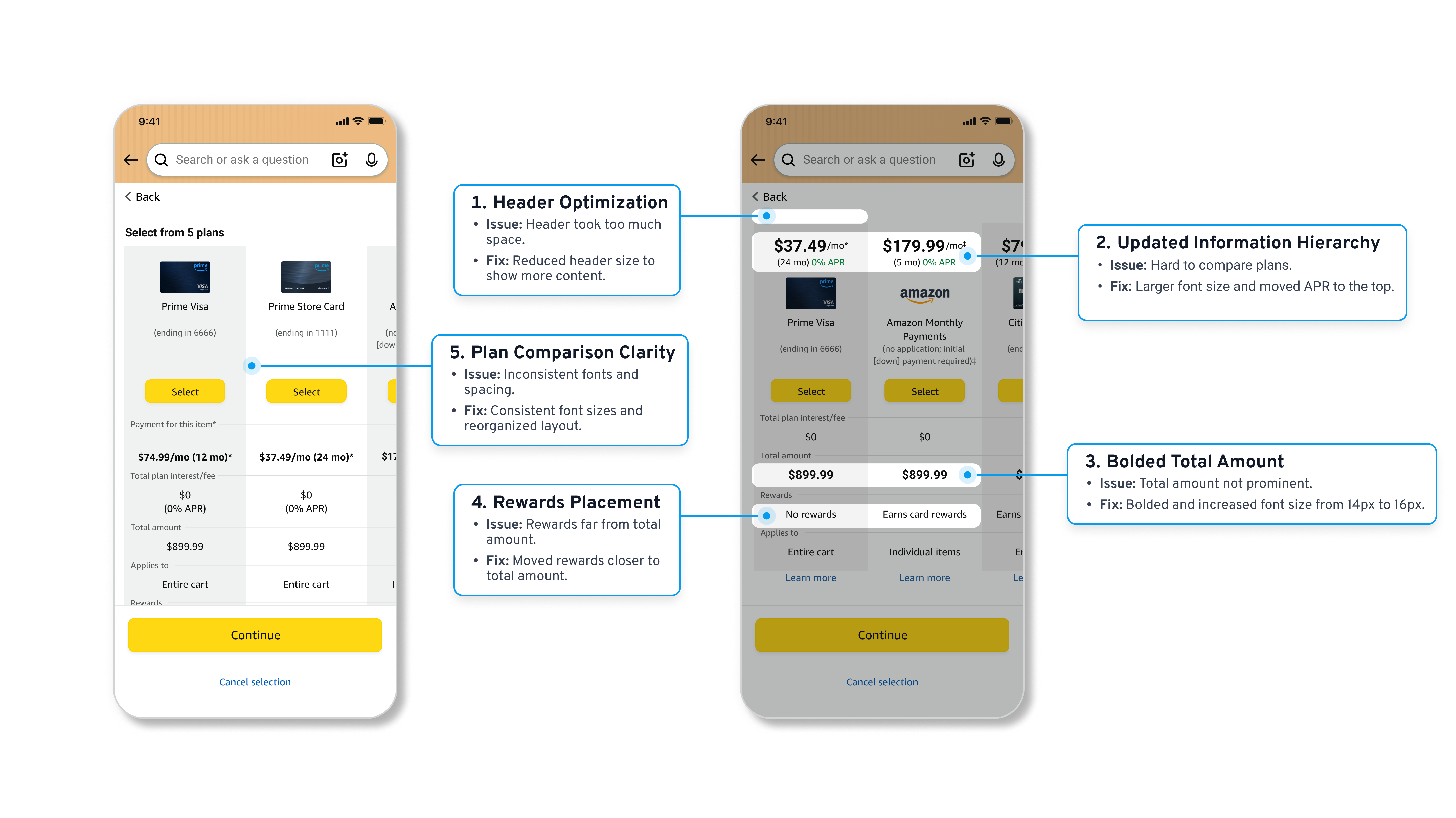 Five numbered UX fixes to the comparison table: header optimization, updated information hierarchy, bolded total amount, rewards placement, and plan comparison clarity