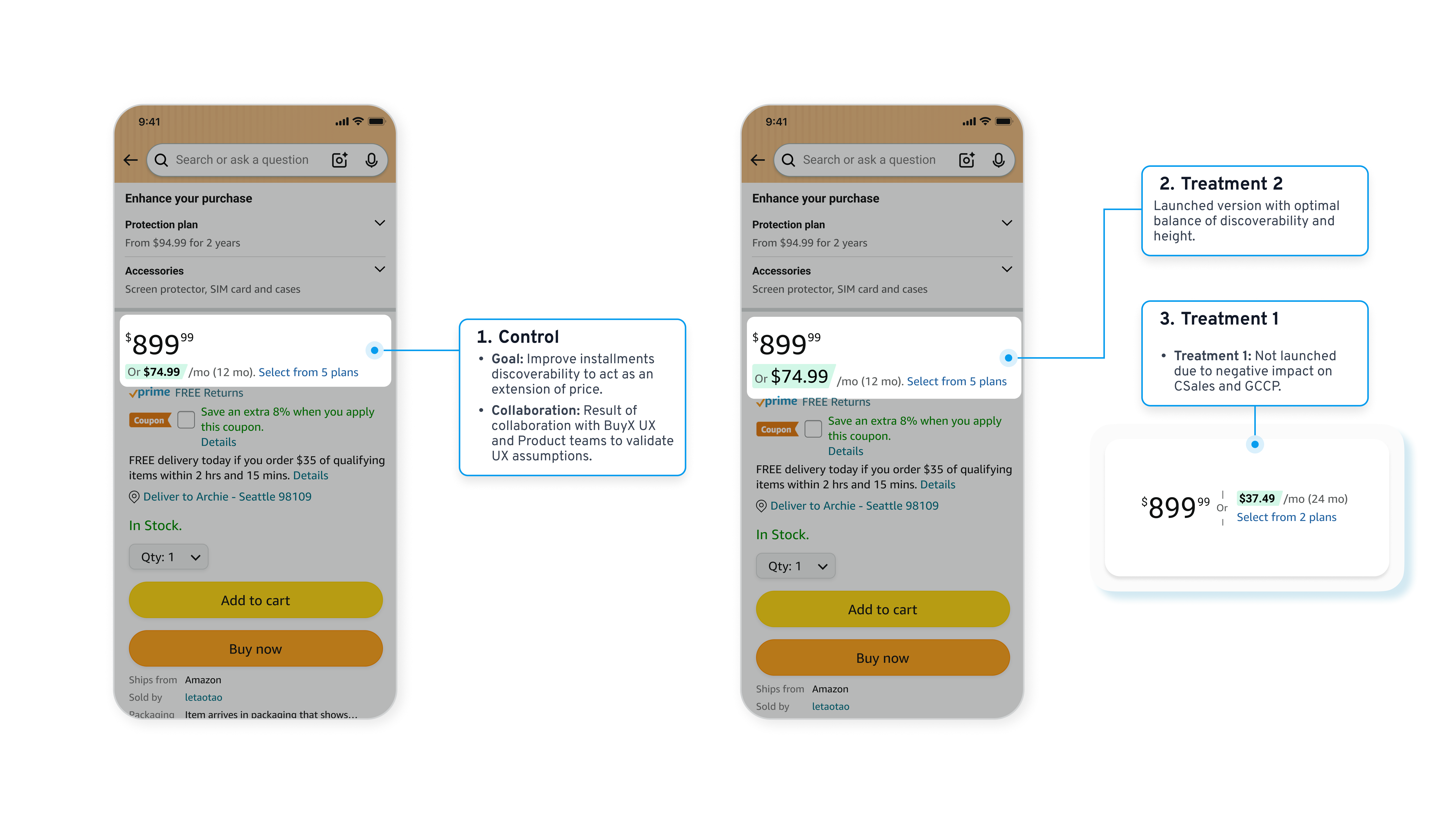 Priceblock weblab business impact: sales, installments OPS, GCCP, OPS, and paid units lift, alongside the control, customer experience, and launched treatment states