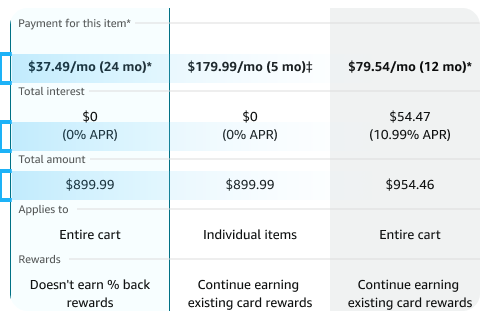 Recommendation to increase visibility of key benefits like lower APRs and monthly payments above the fold