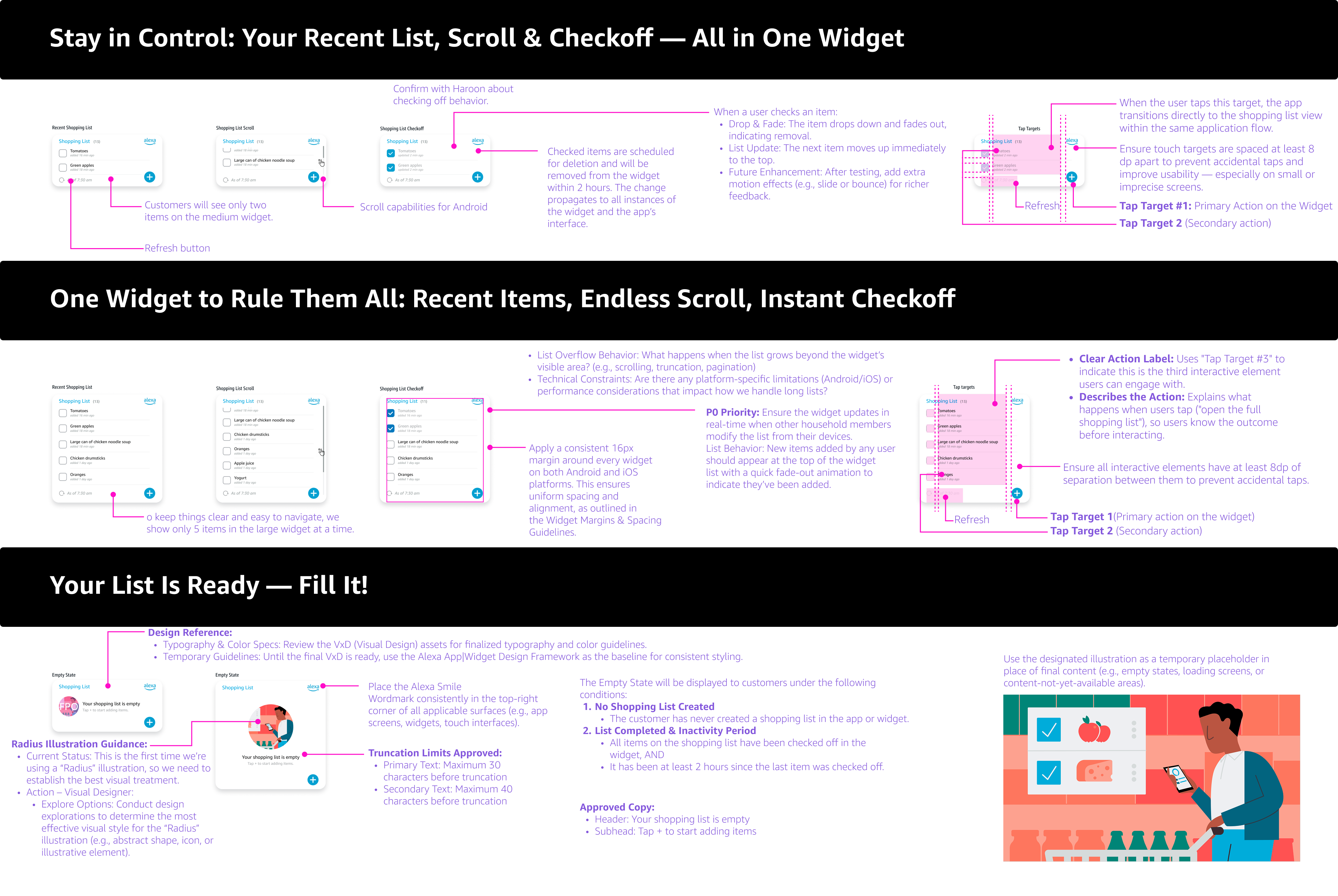 Widget specification diagram for the Shopping List widget across three sections: 'Stay in Control' annotating the medium widget's two-item view, scroll behavior, checkoff drop-and-fade animation, and two tap targets spaced at least 8dp apart; 'One Widget to Rule Them All' annotating the large widget's five-item view, 16px margin guideline, real-time list sync across household members, and three tap targets; and 'Your List Is Ready' annotating the empty state's Radius illustration placeholder, approved header and subhead copy, and truncation limits of 30 characters for primary text and 40 for secondary text